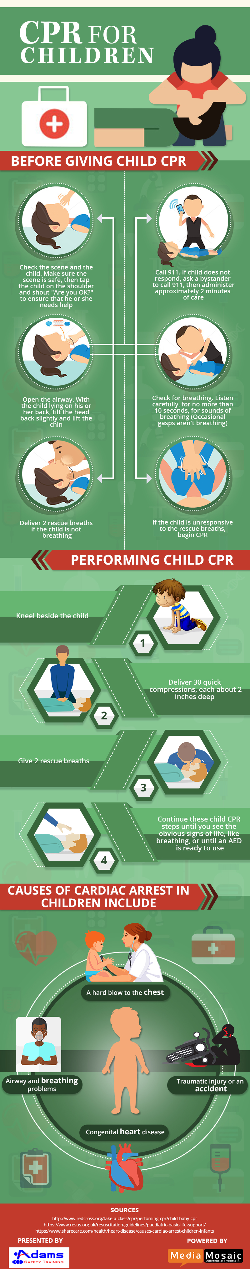 A Guide About CPR For Children Infographic Adams Safety